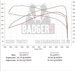 Photo from Badger5