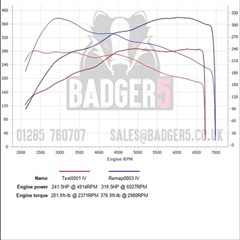 Photo from Badger5