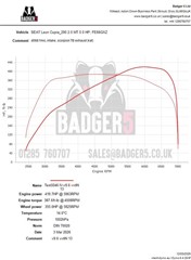 Photo from Badger5