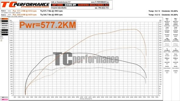 Photo from TC performance