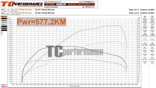 Photo from TC performance
