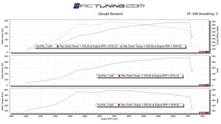 Photo from MRC Tuning