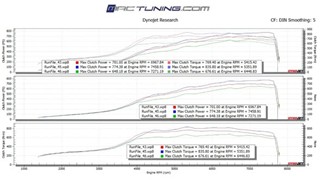 Photo from MRC Tuning