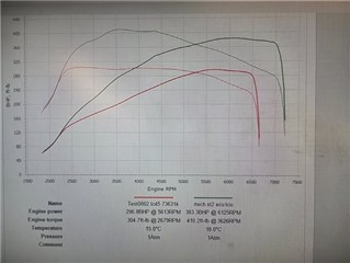 Photo from R-Tech Performance